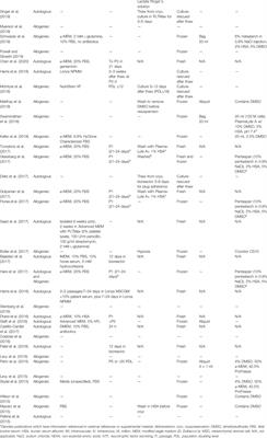 From Vial to Vein: Crucial Gaps in Mesenchymal Stromal Cell Clinical Trial Reporting